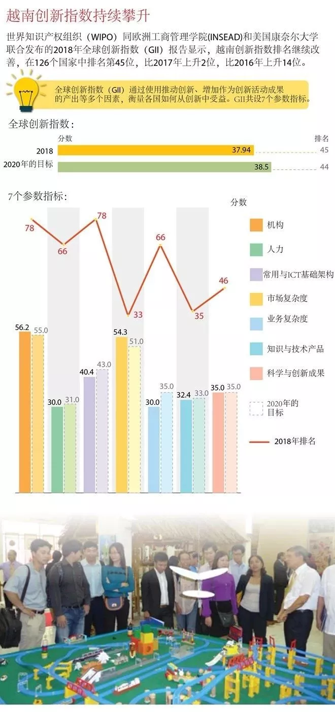 最新越南gdp值_最新数据 3季度,越南GDP下滑6.17 那今年越南GDP会如何