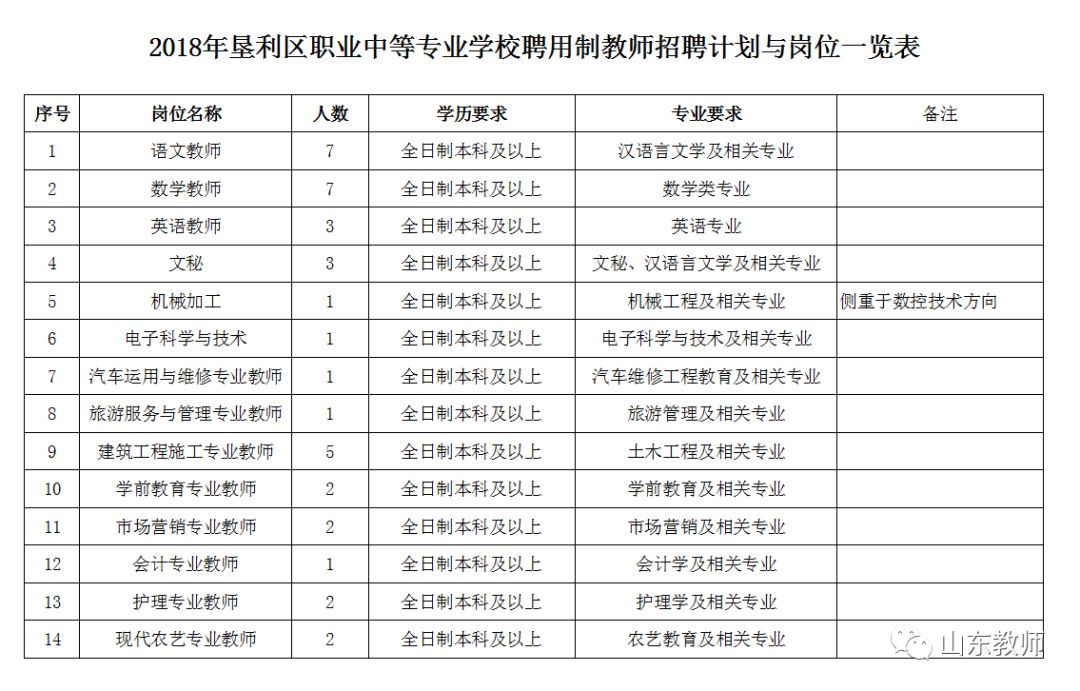 垦利区人口gdp_山东一季度GDP大比拼 黄岛550亿居首位,沂水增速第一(2)