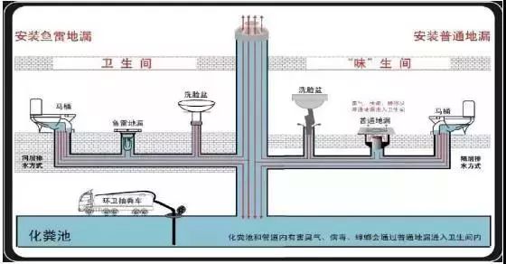 小区物管房屋下水管道渗水漏水被堵返水业主到底该找谁谁负责咋处理