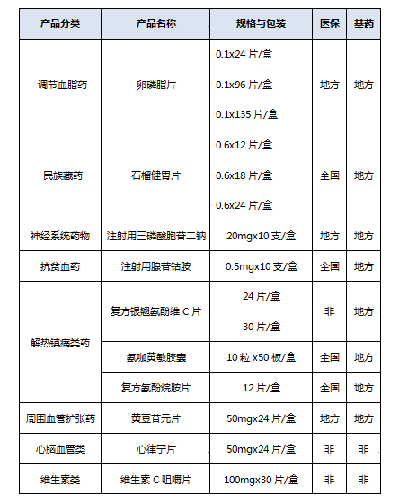 gmp生化中的gdp_2014年11月16日(2)