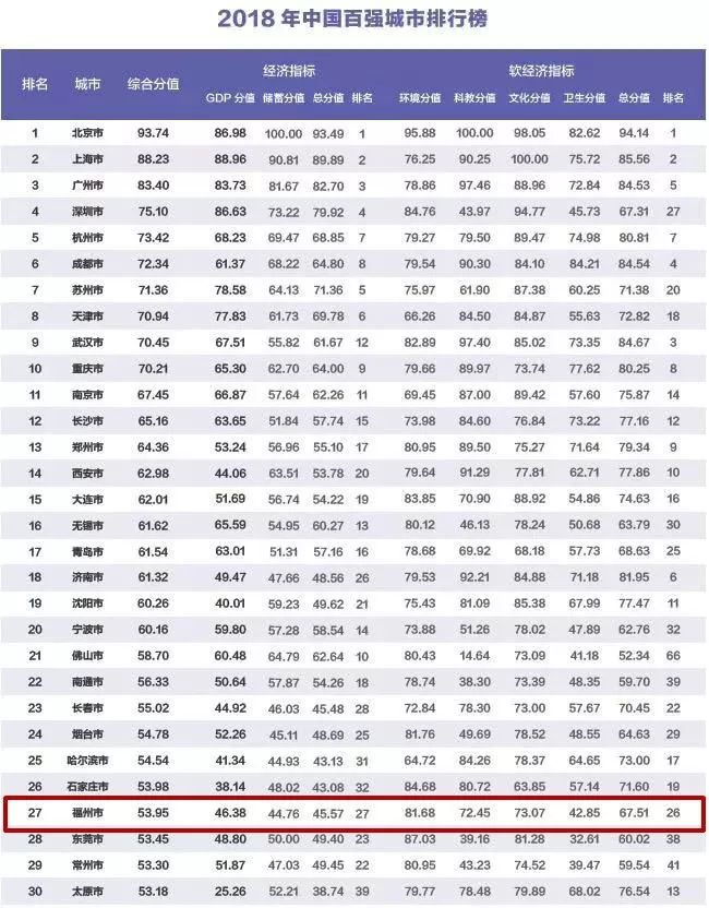 中国地级市gdp排名2021_湖北地级市gdp排名(3)