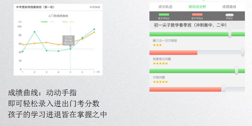 昂立教育牵手优能进步可视化教学体系开启精准教学时代