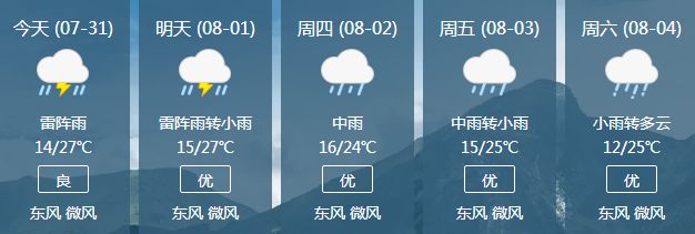 只要看见天气预报说西宁有雨, 不管是雷阵雨,小雨,中雨,大雨… 小编就