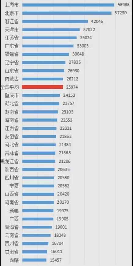 中国总人口的收入_中国人口总人口预测(2)