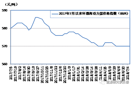 星空体育入口能源丨2018年上半年能源形势政策及展望(图4)