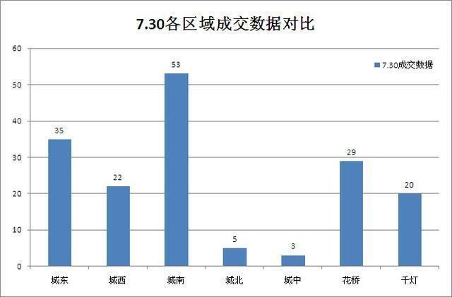 昆山千灯和陆家哪个gdp高_5.3 五一假期成交270套 千灯项目退房23套(3)