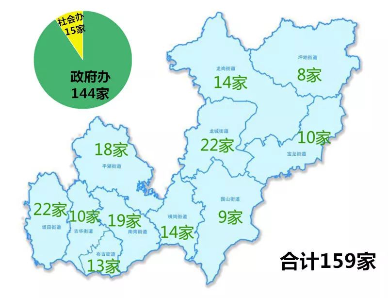 龙岗区各街道社康中心数量基本情况龙岗区社区健康服务看看下面这些