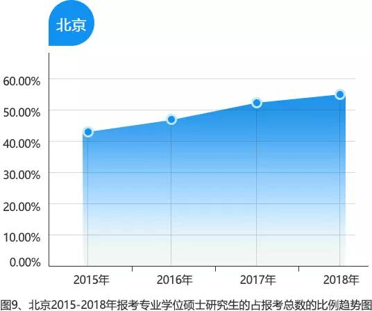 研究生占人口比例_保研揭秘No.19 西安交通大学