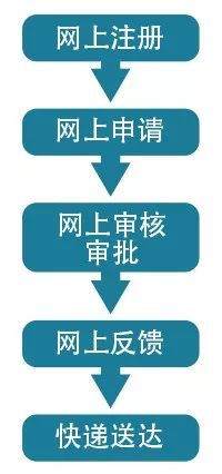 户口迁移驾驶证换证等67项业务海口人在家用手机就能办理附操作流程图