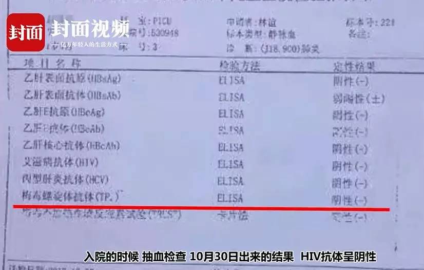 在贵阳市妇幼保健院时,也做了血检,当时的检查hiv是呈阴性;并且在