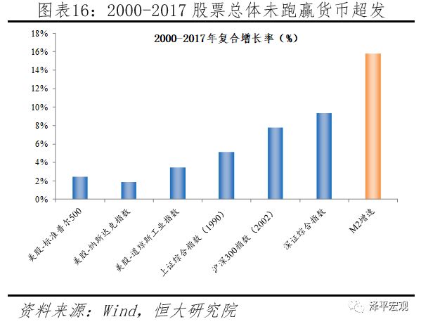 40年货币超发和gdp_中国40年gdp变化图