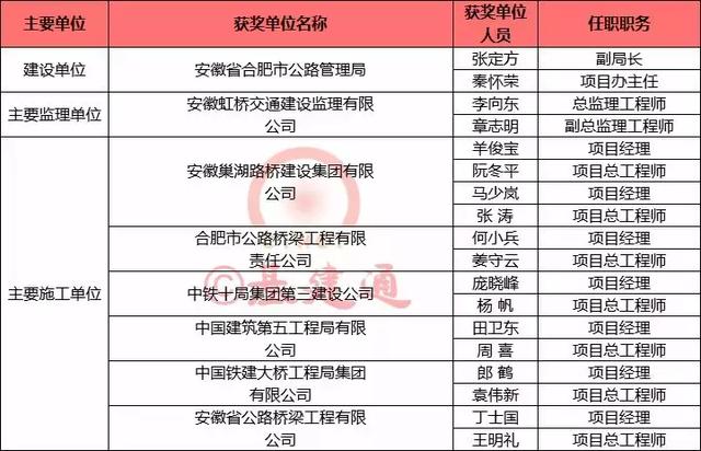 磁县人口多少_磁县一中图片(2)