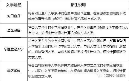 2018年西城区入学人口_2021年日历图片