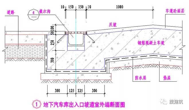 段的汽车坡道,靠地面端应设截水沟及100mm高反坡,另一端应设排水沟