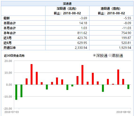 外资罕见大调仓,贵州茅台卖出近7亿,这只个股被大举买