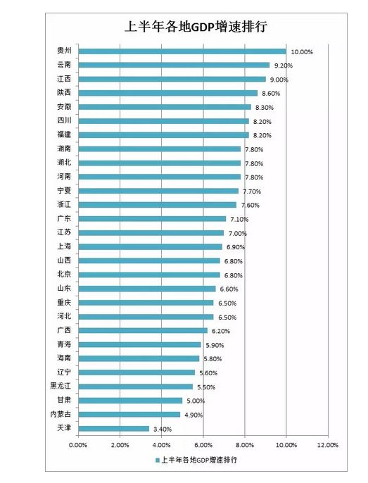 经济总量和管理人口 核定编制_人口普查