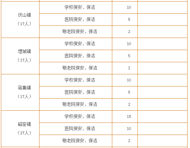 宁阳县人口_宁阳县事业单位招60人 不限专业 大专及以上学历(3)