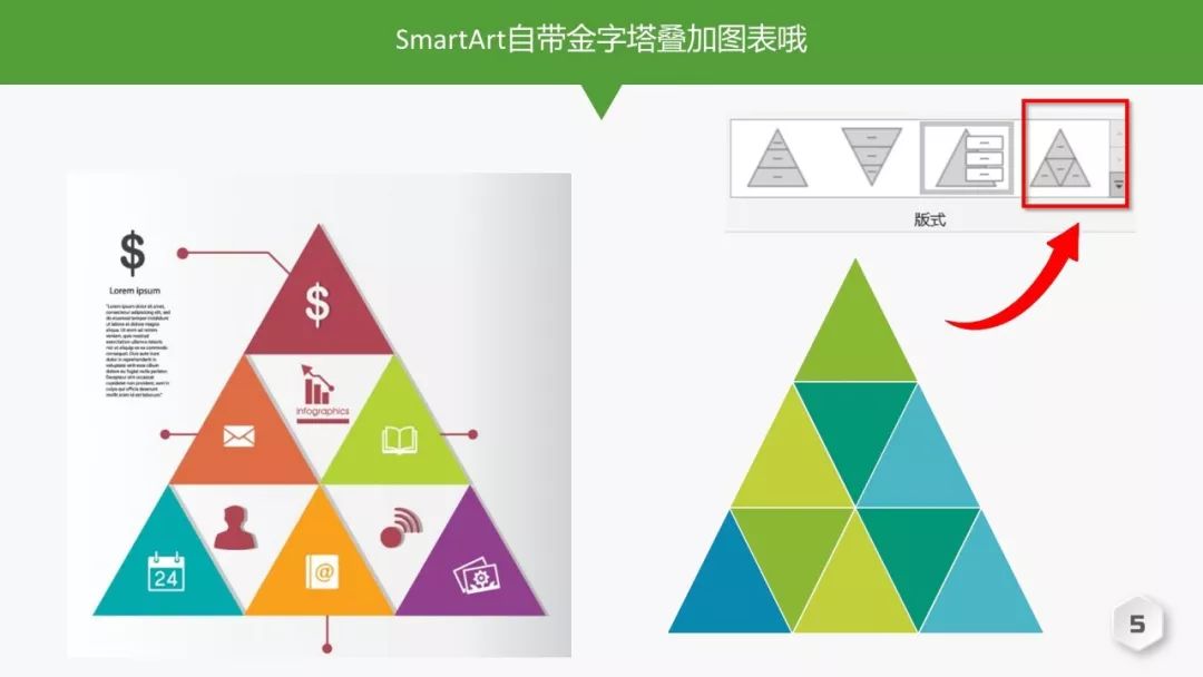 如果见到图中的金字塔叠加图表,不要羡慕,smartart本身就自带这个图表