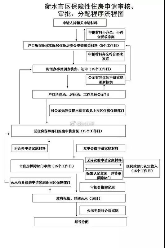 衡水市人口分配_衡水市地图