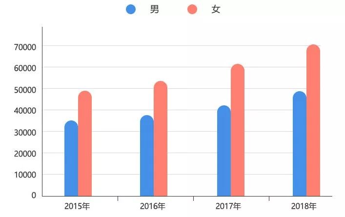 中国男性人口数量_性别比是指人口中男性人口与女性人口的比值 通常指100个女(2)