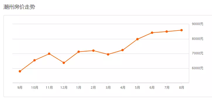 广东21个地市gdp排名_2018年广东各市GDP排名及增长率 21个市经济排行 表(3)