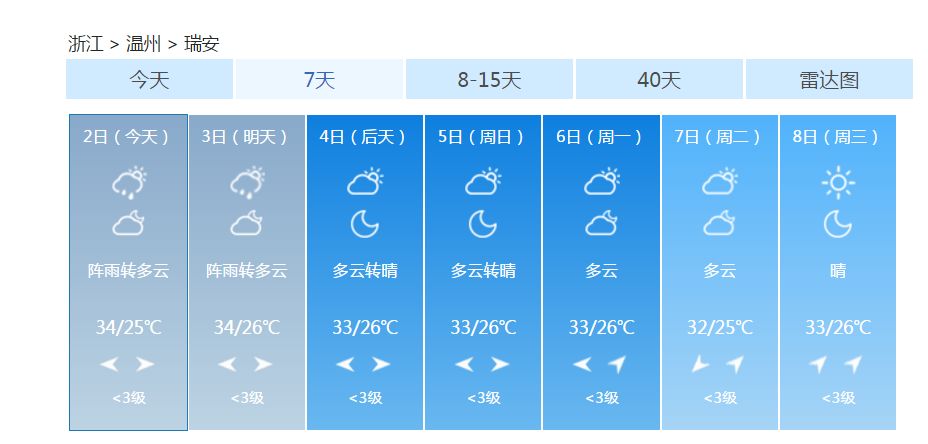 台风路线诡异!直冲浙江来了.