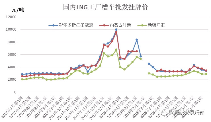 星空体育入口能源丨2018年上半年能源形势政策及展望(图8)