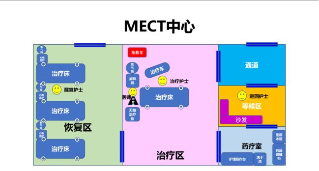 对于玉树州第三人民医院即将开展的mect治疗,我们提供了环境设置