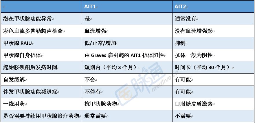 胺碘酮引发的甲状腺功能障碍该如何应对 指南解读