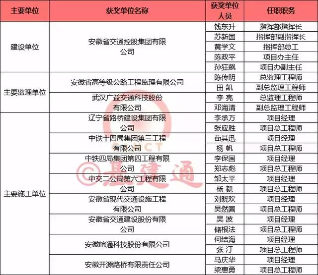 全国左姓人口有多少人_我国农民人口有多少(2)