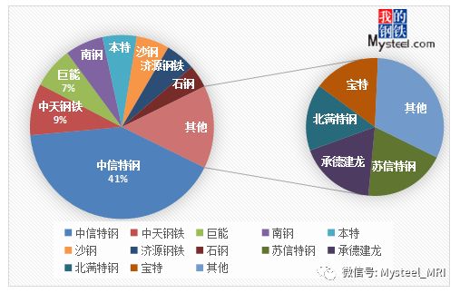 BD半岛我国轴承市场现状与展望(图2)