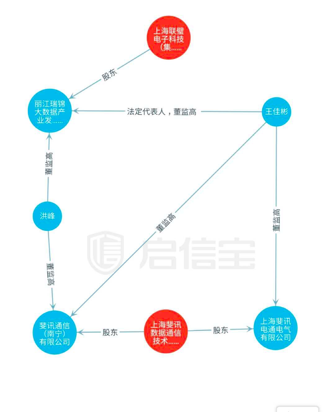 斐人口(2)