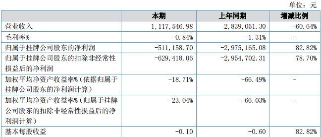 宁夏gdp排名企业_2016 2017 2018年宁夏回族自治区各市GDP总量及增速排行榜名次变动情况(3)