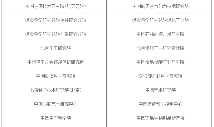 这些科研院所在其所在的领域往往处于研究前沿,科研实力不容小觑,如果