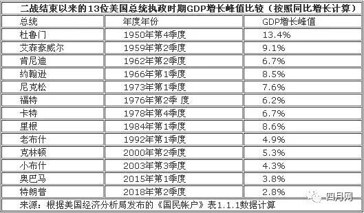 gdp计算方式_GDP的算法(3)