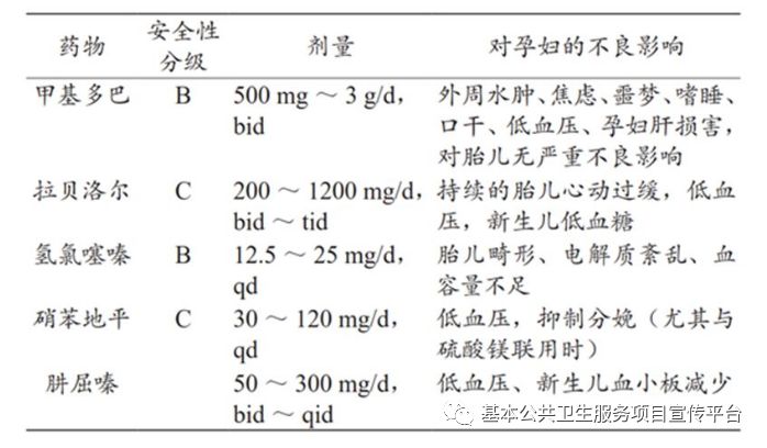 十种特殊类型高血压,你听说过吗?