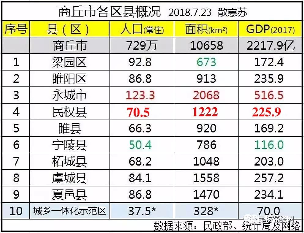 gdp各区县排名_2017成都各区县GDP排名出炉 猜猜温江排第几