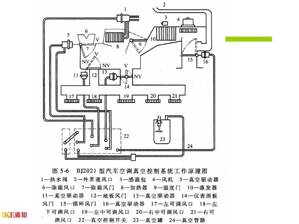 汽车空调制冷循环系统的工作原理是什么(2)