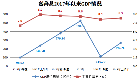 汉gdp(2)