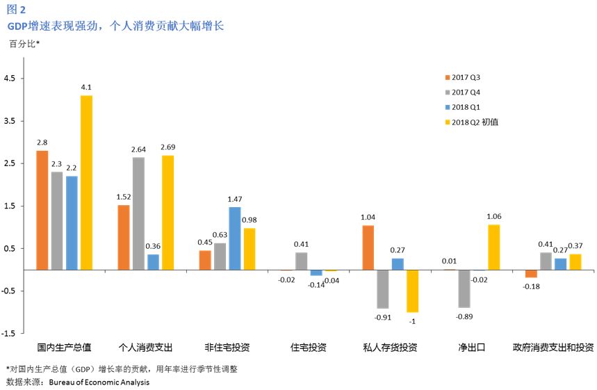 有关gdp的政治内容_重要会议的GDP增速目标和财政政策,有何积极意义