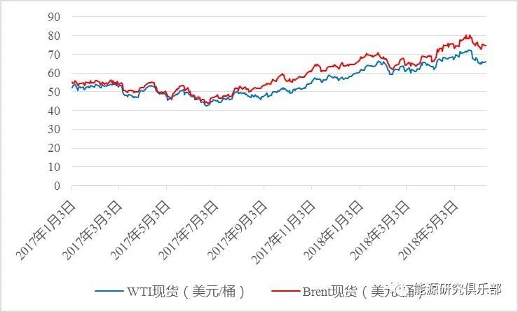 星空体育入口能源丨2018年上半年能源形势政策及展望(图9)