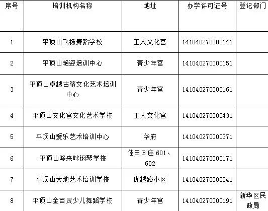 平顶山首批校外培训机构“黑白名单”出炉，这569家被列入黑名单！