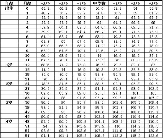 0至18岁孩子身高发育图,赶紧来看看你家孩子达标了吗?