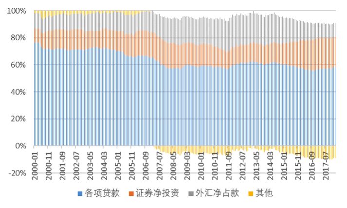 我国m2gdp_易纲：中国的M2与GDP之比为什么迅速增长？