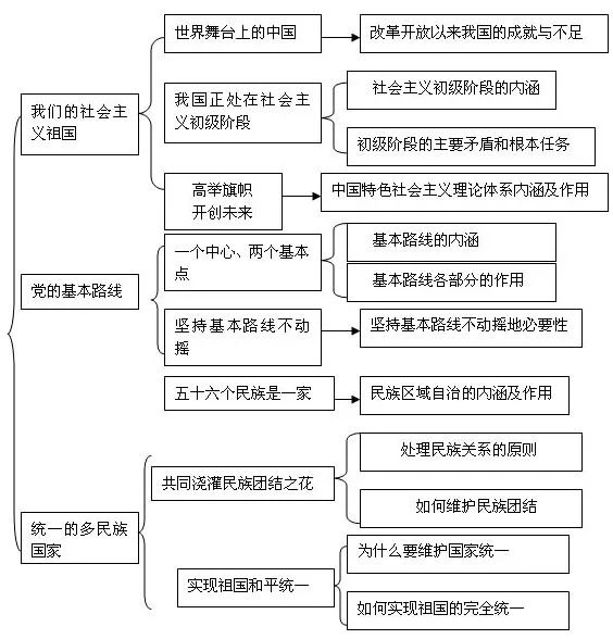 勤怎么办