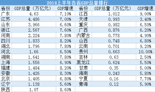 湖南上半年gdp