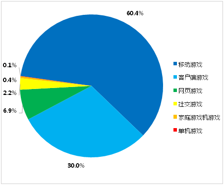 中国游戏占gdp_中国gdp占比图(2)