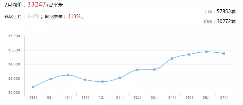 广东21个地市gdp排名_2018年广东各市GDP排名及增长率 21个市经济排行 表(3)