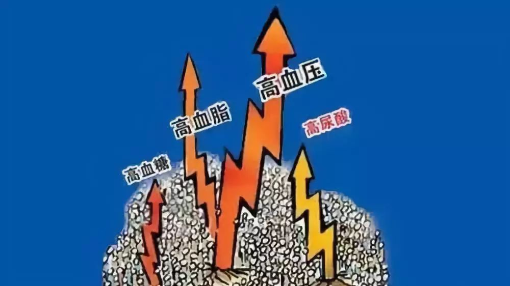 降四高的"处方表格"!