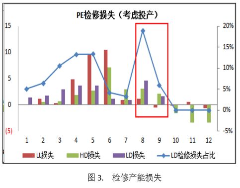 20万吨聚丙烯可拉动GDP_歼-20